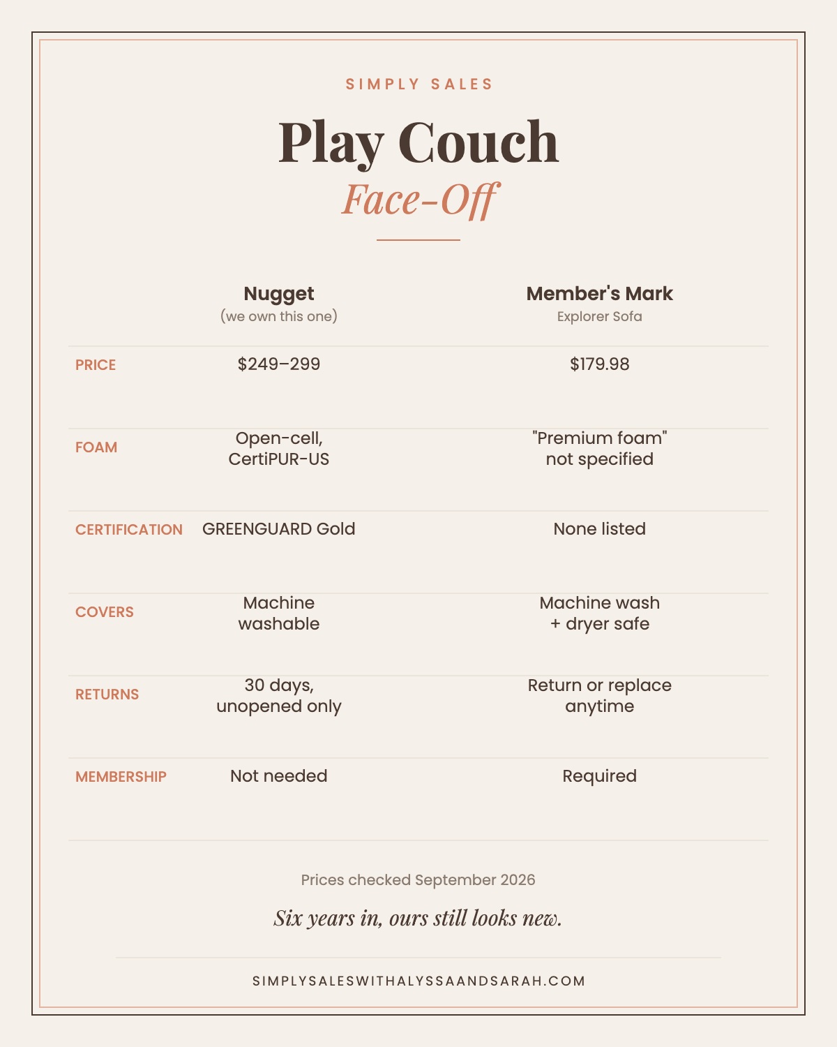 Nugget vs Member’s Mark Explorer Sofa play couch comparison chart